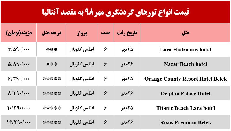 سفر به آنتالیا چقدر آب می‌خورد؟