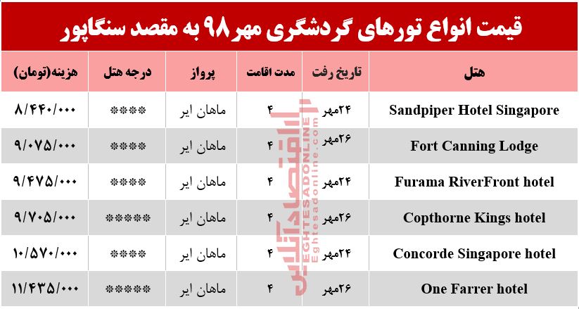 سفر به سنگاپور چند تمام می‌شود؟