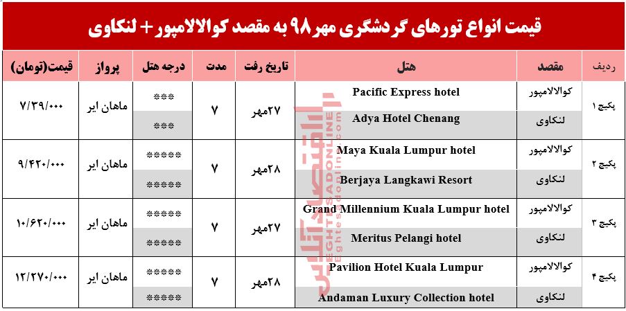 تور ترکیبی کوالالامپور و لنکاوی چقدر هزینه دارد؟