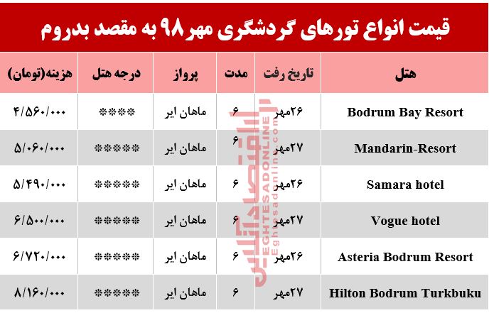 تور 6روزه بدروم چند؟