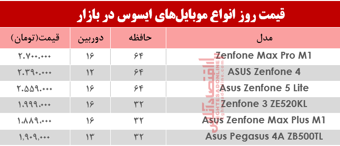 نرخ موبایل‌های ایسوس در بازار؟ +جدول