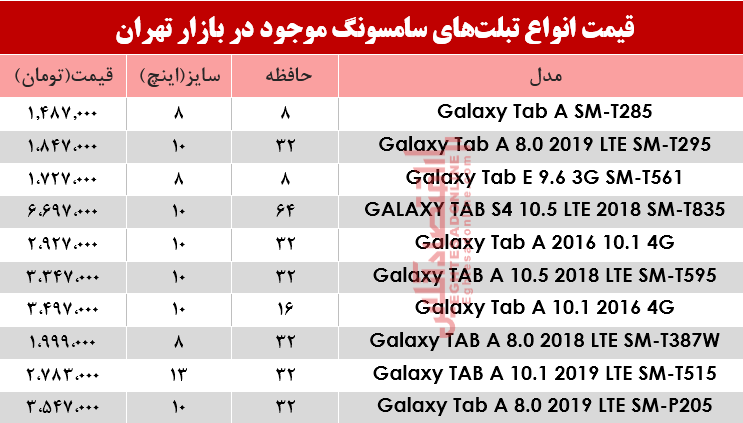 مظنه انواع تبلت‌های سامسونگ در بازار؟+جدول