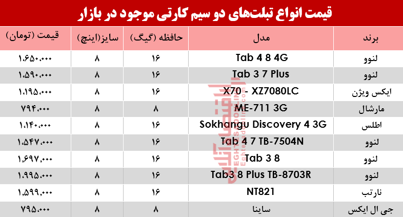 مظنه انواع تبلت‌های دو سیمکارت در بازار؟ +جدول