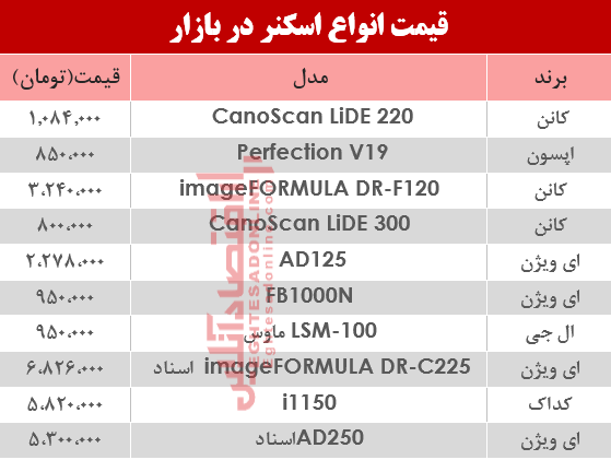 نرخ انواع اسکنر در بازار ؟ +جدول