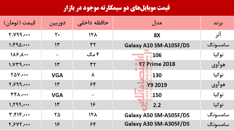 قیمت انواع موبایل‌های دوسیمکارته در بازار؟ +جدول