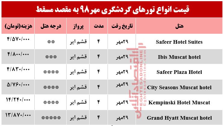 سفر به مسقط عمان چند تمام می‌شود؟