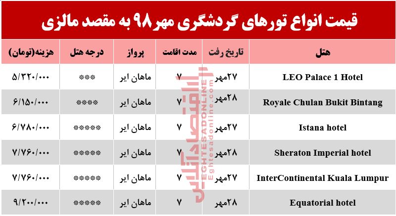 تور 7روزه کوالالامپور چند؟