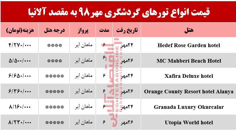 سفر به آلانیا ترکیه چقدر هزینه دارد؟