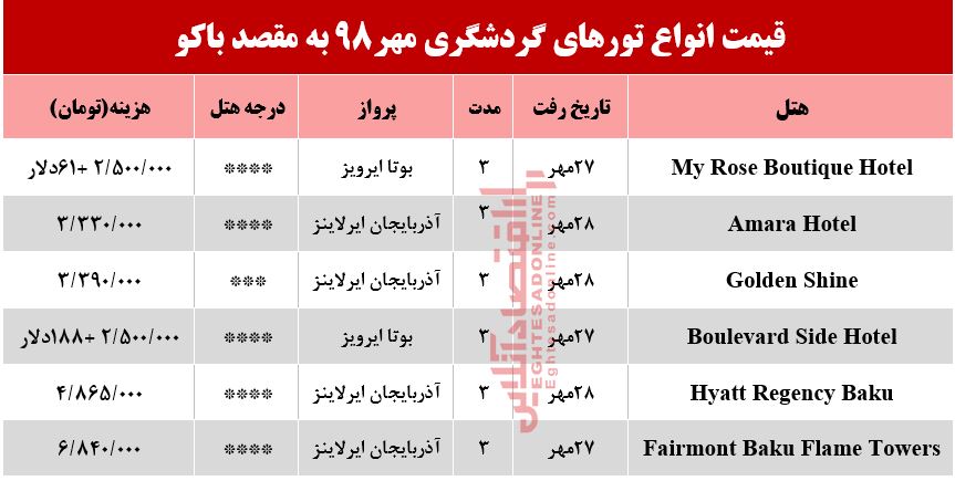 سفر به باکو آذربایجان چقدر آب می‌خورد؟