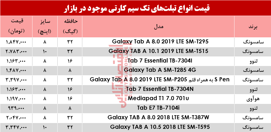 قیمت انواع تبلت‌های تک سیمکارت در بازار؟ +جدول