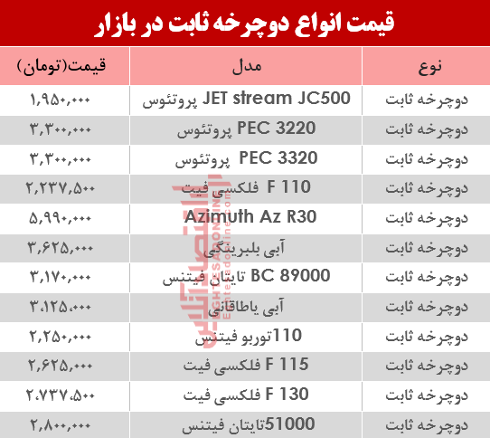 مظنه انواع دوچرخه ثابت در بازار؟ +جدول