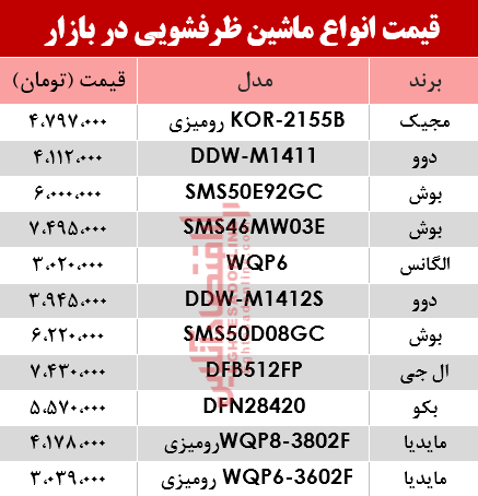 نرخ انواع ماشین ظرفشویی در بازار؟ +جدول