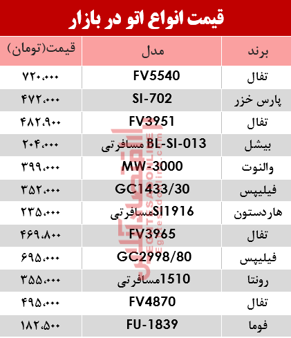 مظنه انواع اتو در بازار؟ +جدول