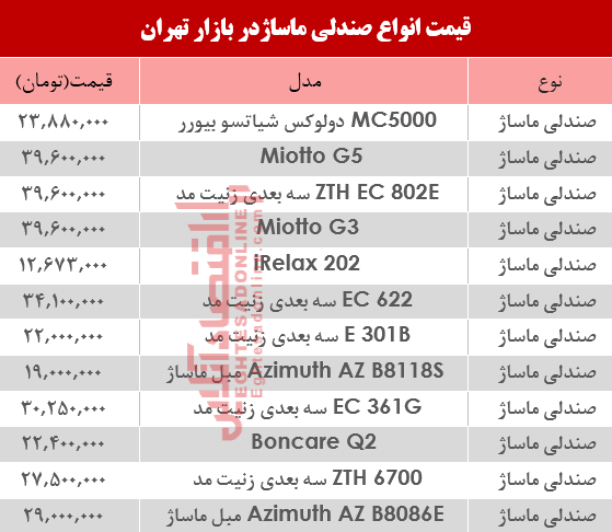 نرخ انواع صندلی ماساژ در بازار؟ +جدول