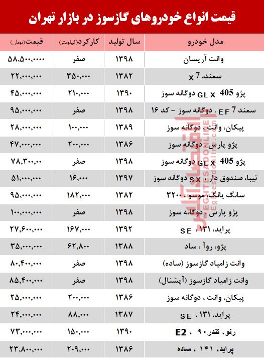 قیمت خودرو گازسوز در بازار تهران +جدول