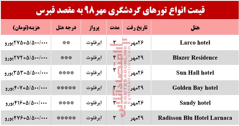 تور قبرس چقدر هزینه دارد؟