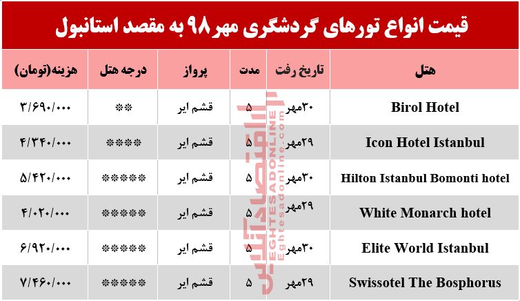 سفر به استانبول چقدر آب می‌خورد؟