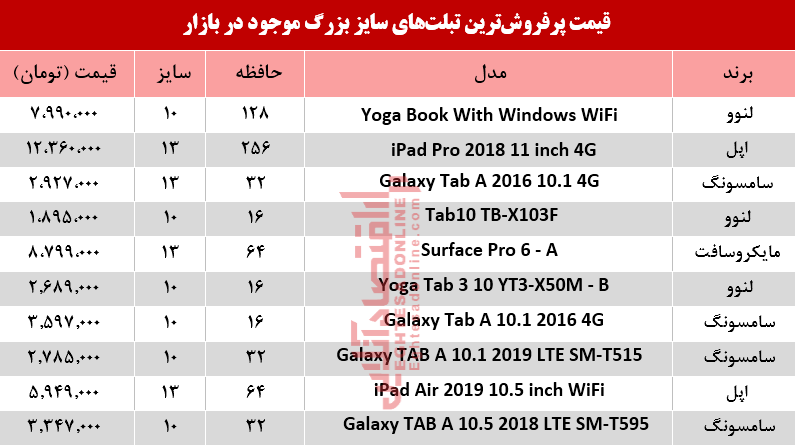 نرخ انواع تبلت‌های سایز بزرگ در بازار +جدول