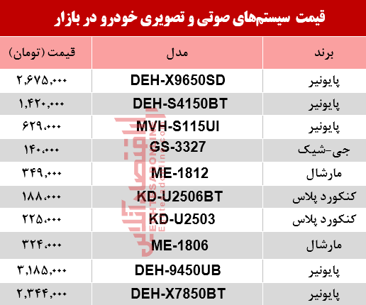 نرخ سیستم صوتی و تصویری خودرو در بازار؟ +جدول