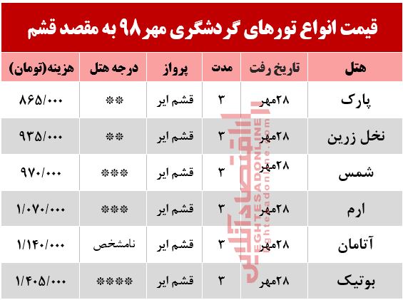 تور 3روزه قشم چند؟