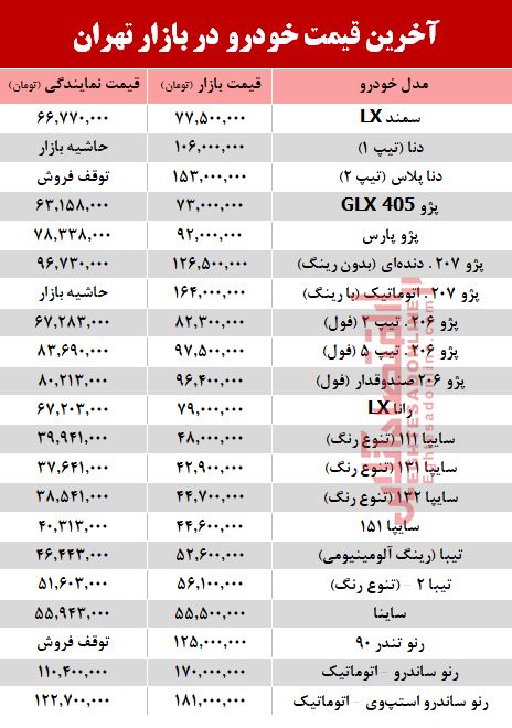 آخرین قیمت خودرو در بازار تهران +جدول