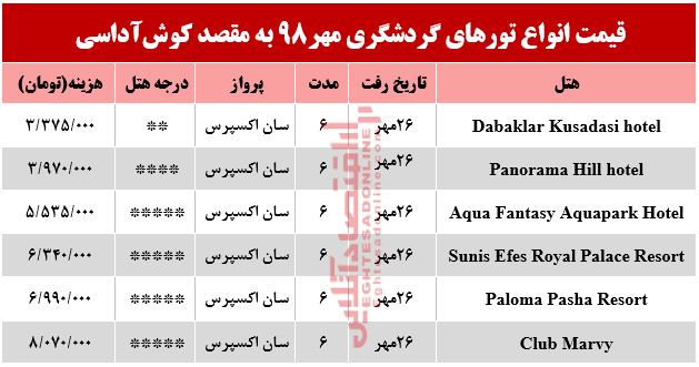 سفر به کوش‌آداسی چند تمام می‌شود؟