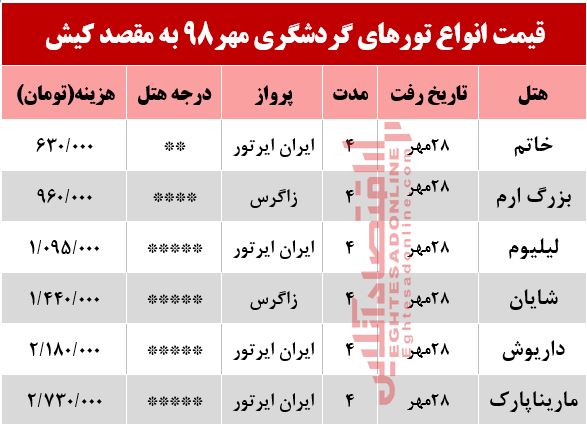 تور 4روزه کیش چند؟