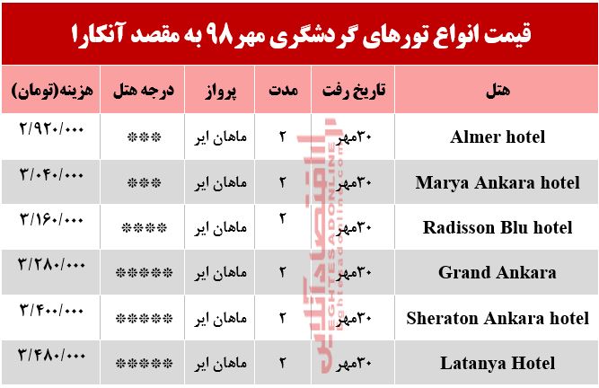 سفر به آنکارا چند تمام می‌شود؟