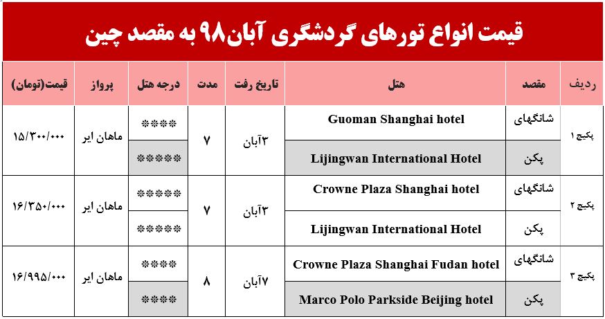 سفر به چین چقدر آب می‌خورد؟