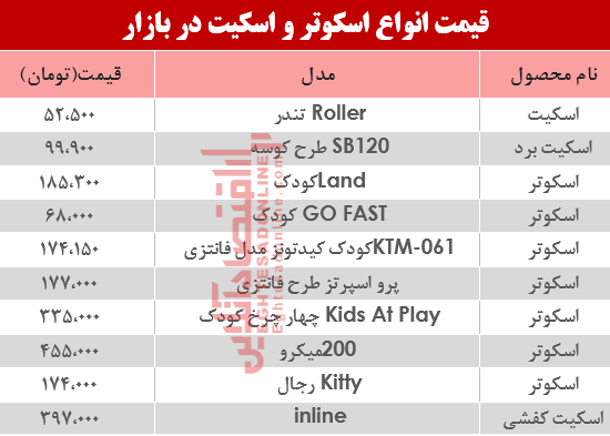 قیمت انواع اسکوتر و اسکیت در بازار؟ +جدول