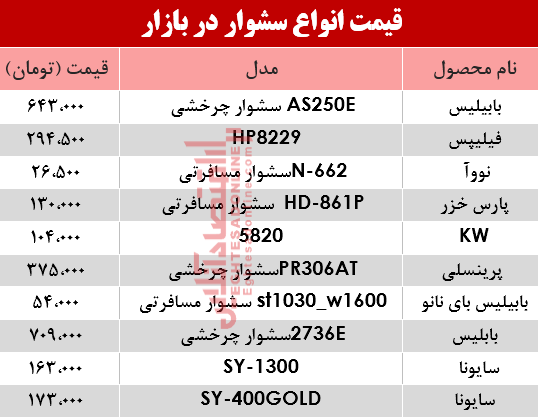 نرخ انواع سشوار در بازار؟ +جدول