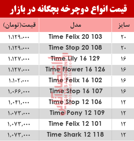 قیمت انواع دوچرخه بچگانه در بازار؟ +جدول