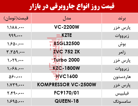 مظنه انواع جاروبرقی‌ در بازار ؟ +جدول