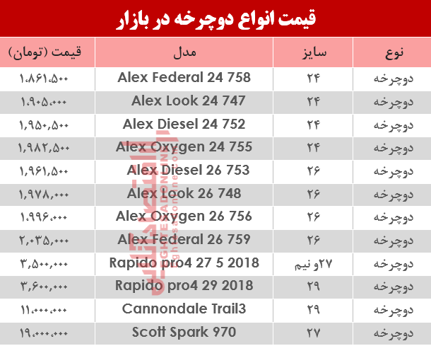 قیمت انواع دوچرخه در بازار ؟ +جدول