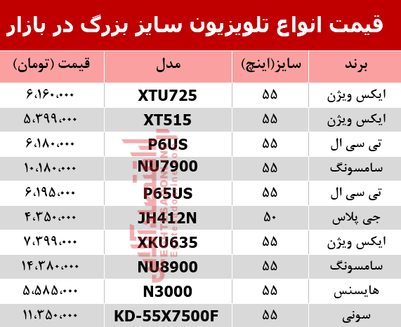 قیمت انواع تلویزیون‌ 55اینچ و بزرگ‌تر دربازار؟ +جدول