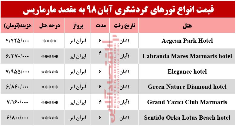 سفر به مارماریس ترکیه چند تمام می‌شود؟