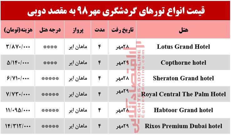 سفر به دوبی چقدر آب می‌خورد؟