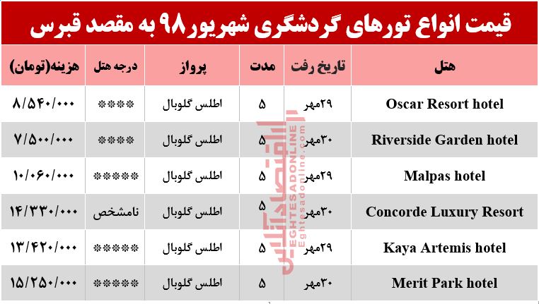 تور قبرس چقدر هزینه دارد؟