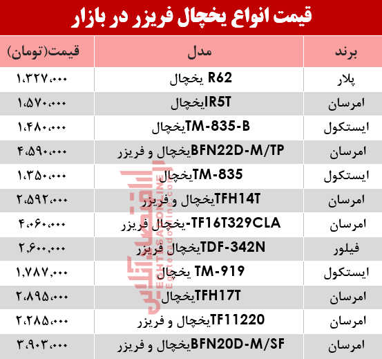 مظنه انواع یخچال‌‌ فریزر دربازار؟ +جدول