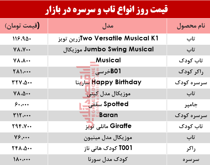 مظنه انواع تاب و سرسره در بازار؟ +جدول