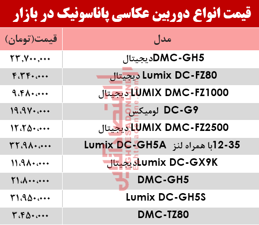 قیمت‌ دوربین‌های‌ عکاسی پاناسونیک در بازار؟ +جدول