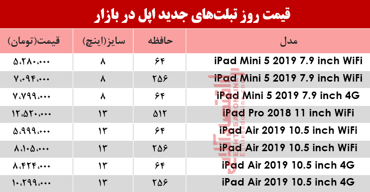 نرخ انواع تبلت‌های اپل در بازار؟ +جدول