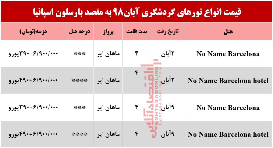 سفر به اسپانیا چقدر آب می‌خورد؟