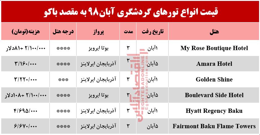 تور هوایی باکو آذربایجان چند؟