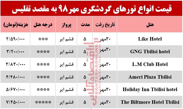 تور تفلیس گرجستان چقدر هزینه دارد؟