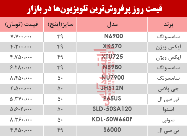 نرخ انواع پرفروش‌ترین تلویزیون‌ دربازار ؟ +جدول