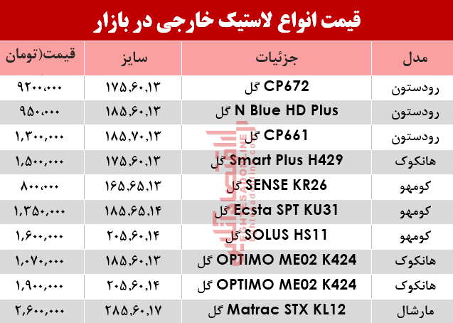 قیمت انواع لاستیک خارجی، در بازار؟ +جدول