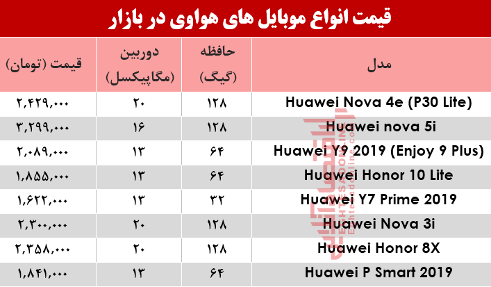 نرخ موبایل‌های هوآوی در بازار؟ +جدول