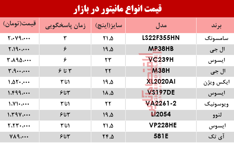 قیمت انواع مانیتور در بازار؟ +جدول