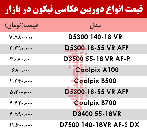 نرخ انواع دوربین‌های‌ عکاسی نیکون در بازار؟ +جدول